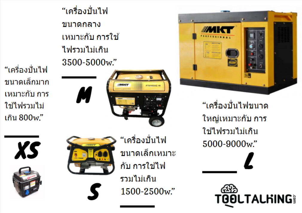 ขนาดเครื่องปั่นไฟ