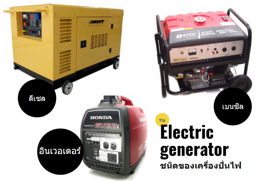 รูปแบบเครื่องปั่นไฟ