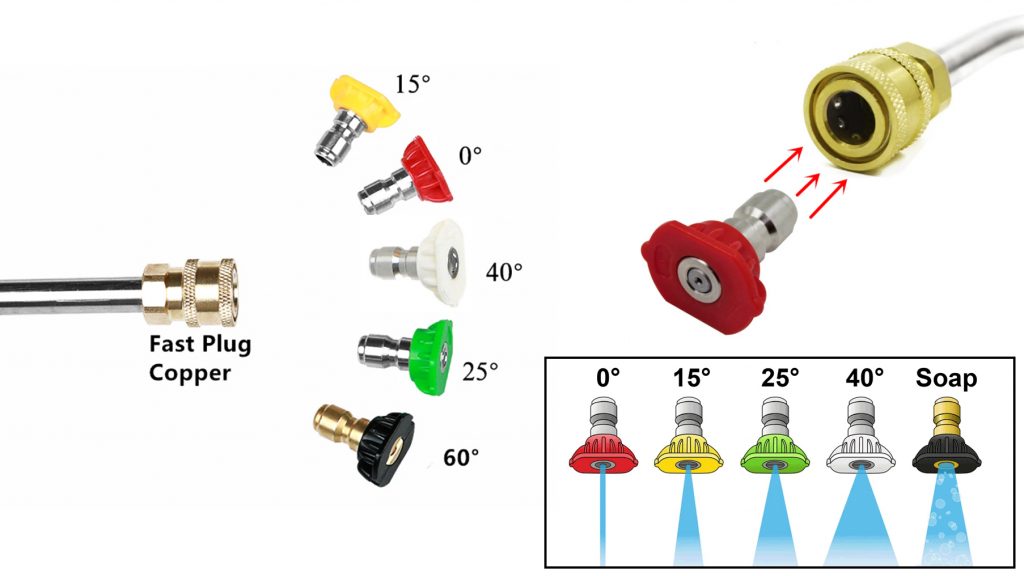 เครื่องฉีดน้ำแรงดันสูง