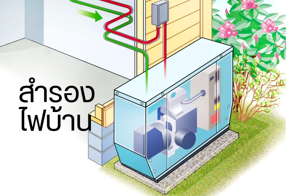 ทำไมต้องสำรองไฟทั้งบ้านด้วยเครื่องปั่นไฟ