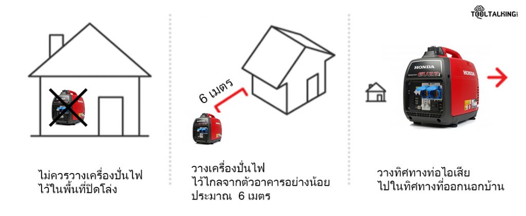 เครื่องปั่นไฟ