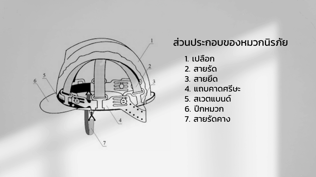 หมวกนิรภัย