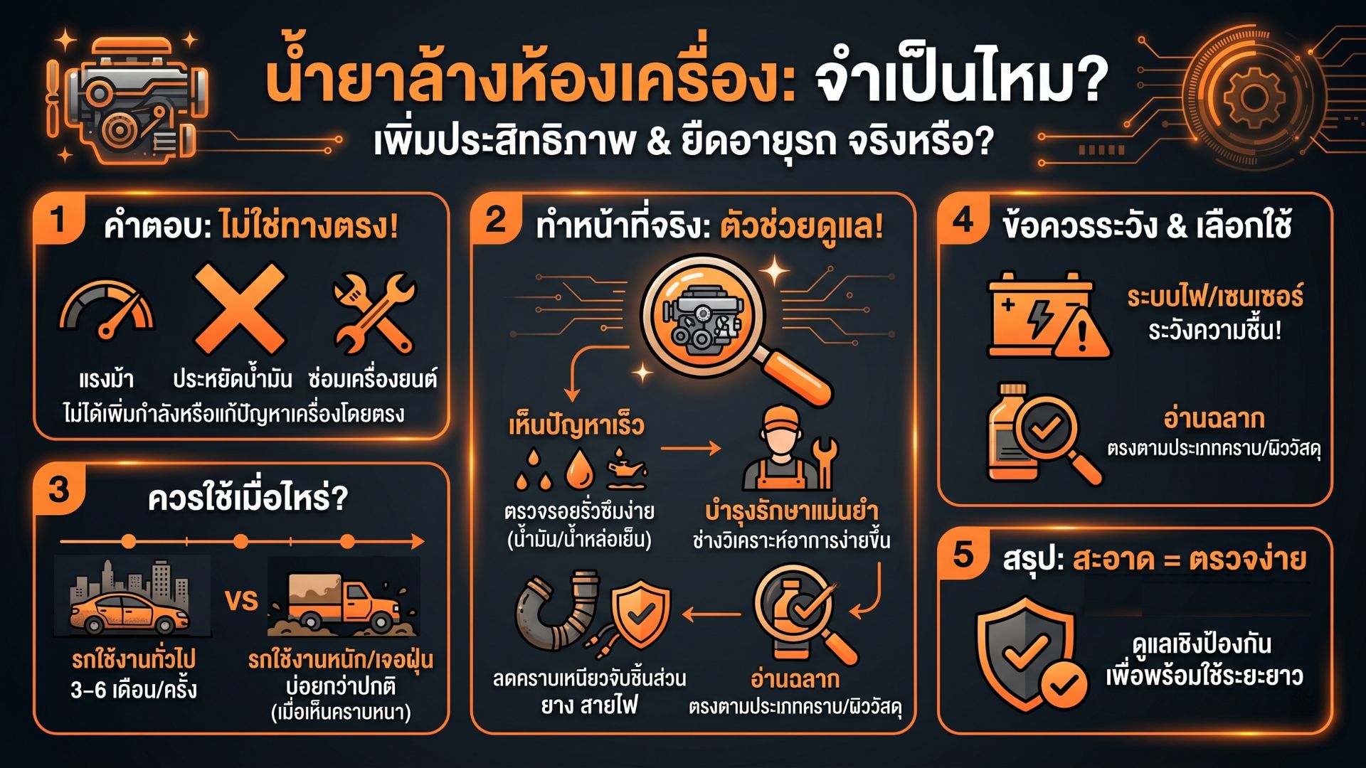 น้ำยาล้างห้องเครื่อง