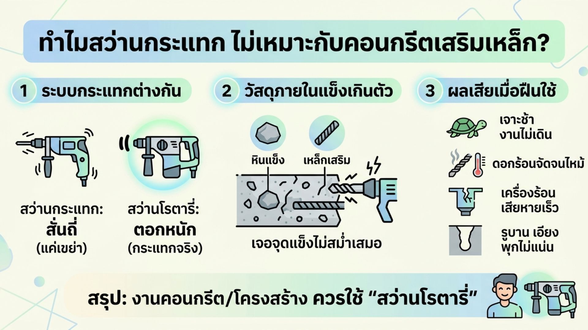 สว่านกระแทก