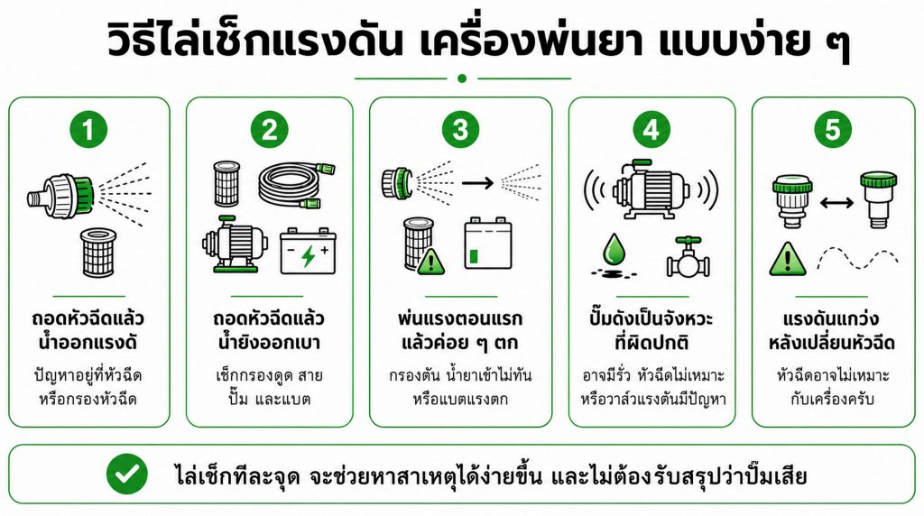 เครื่องพ่นยา