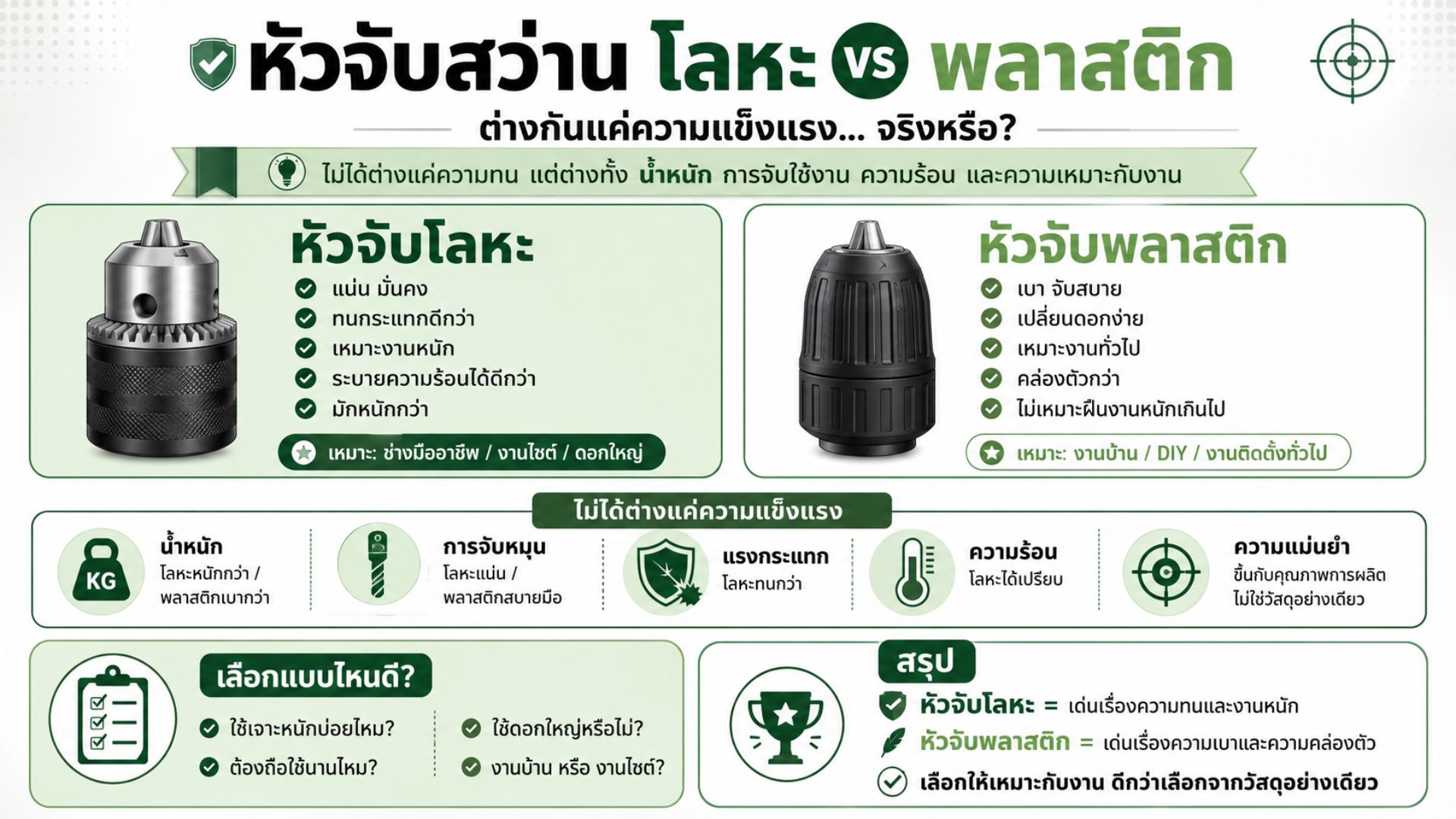 สว่าน
