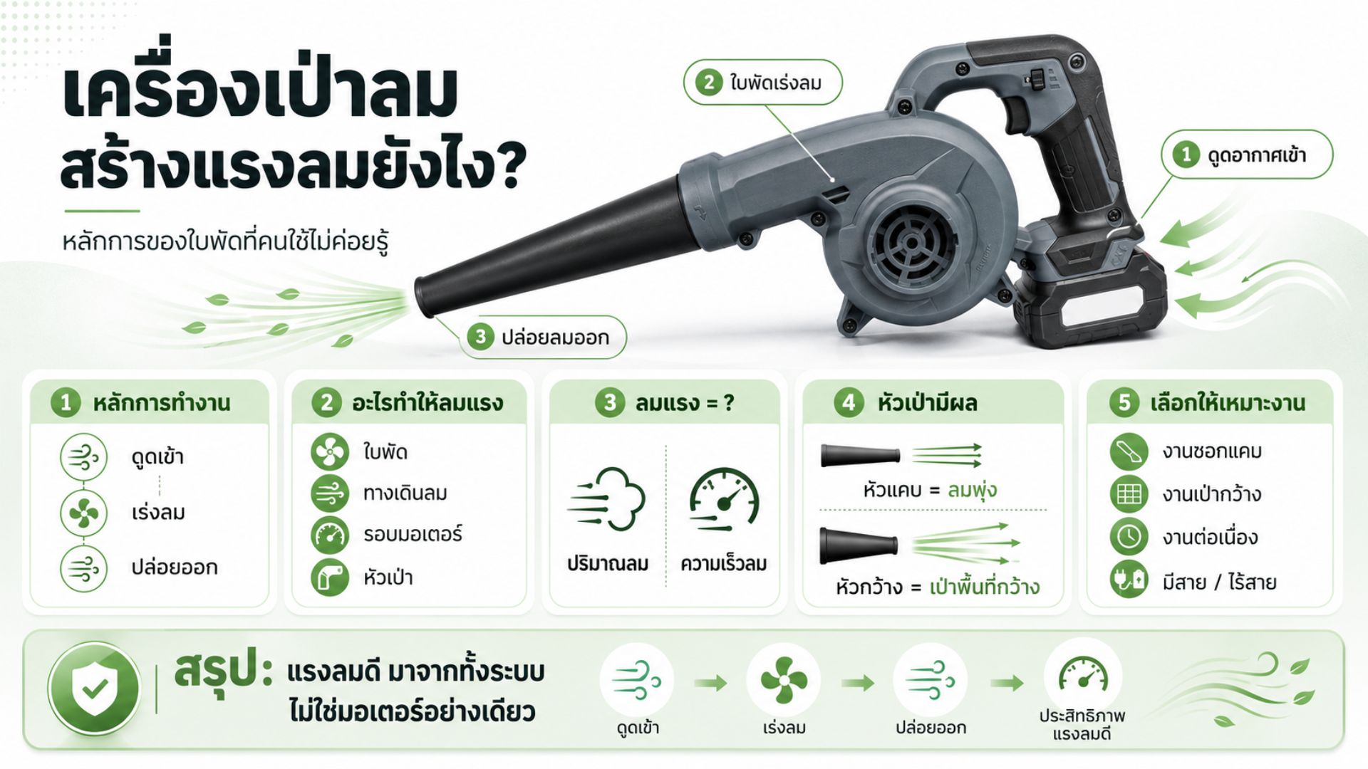 เครื่องเป่าลม