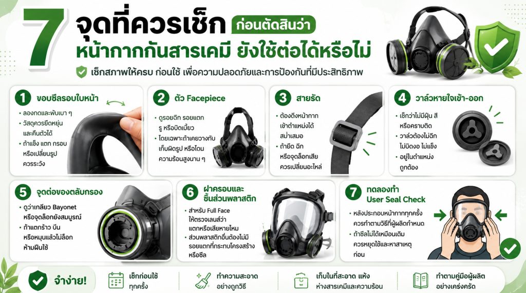 หน้ากากกันสารเคมี