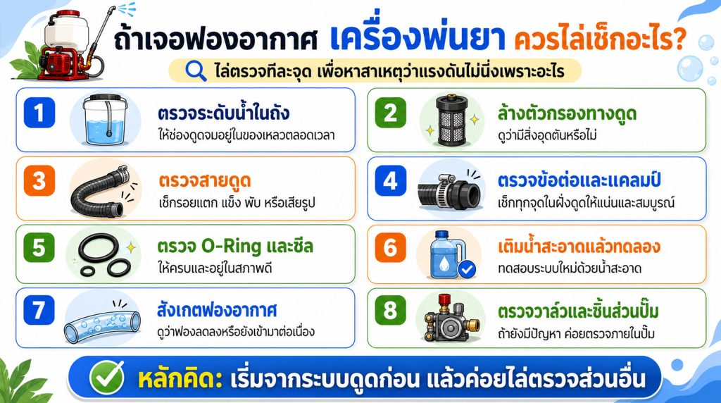 เครื่องพ่นยา