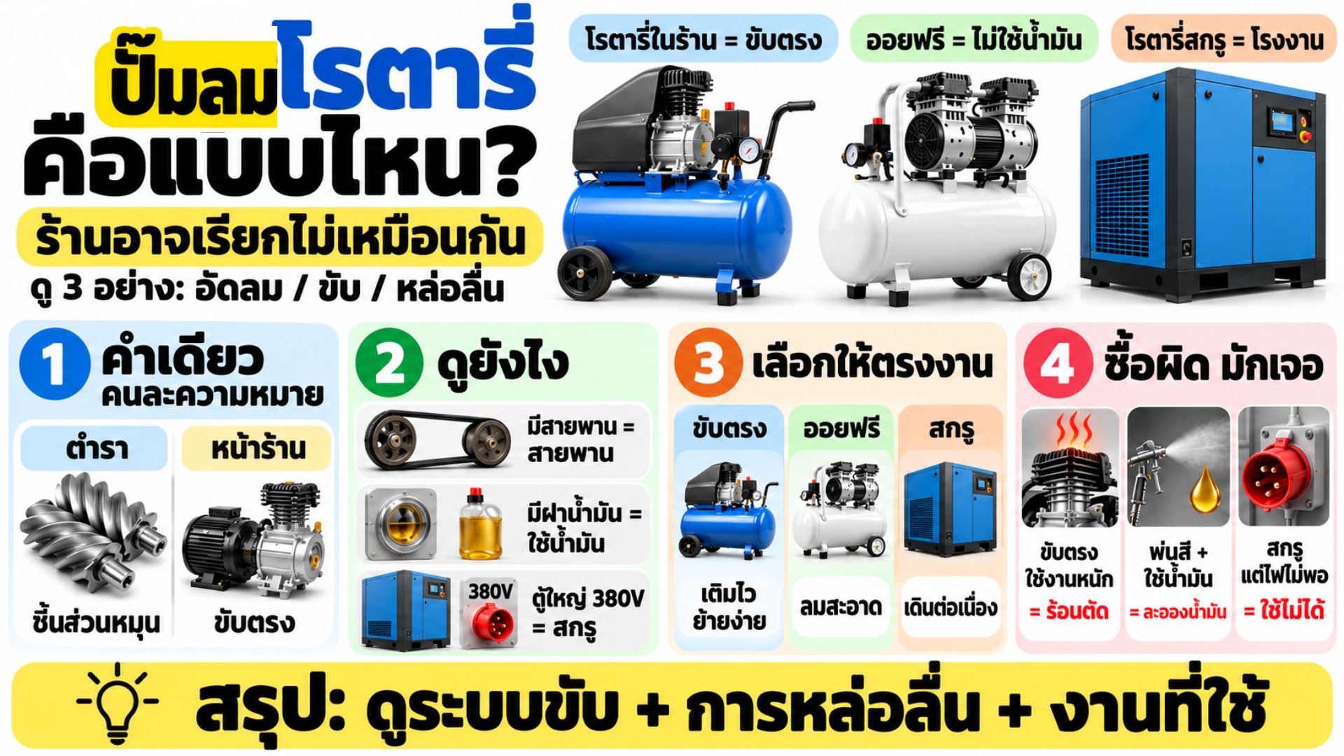 ปั๊มลมโรตารี่